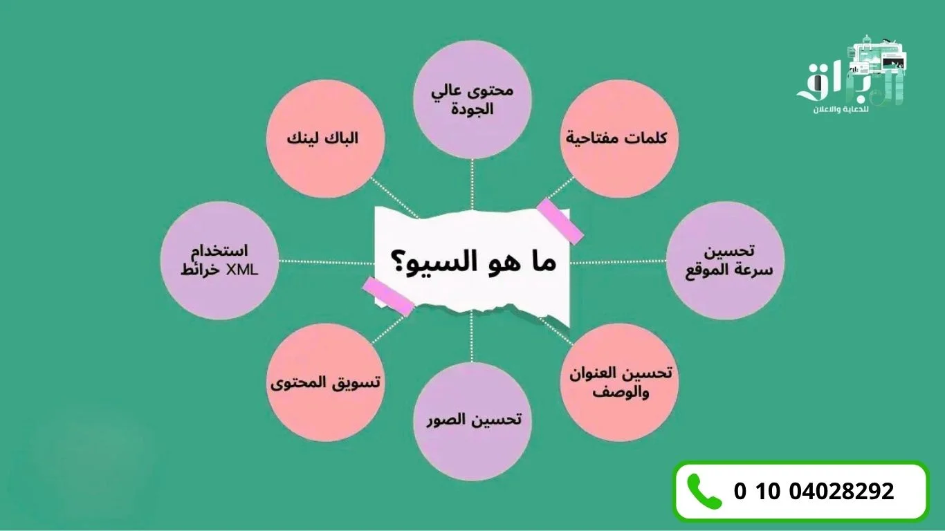 ما هو السيو seo